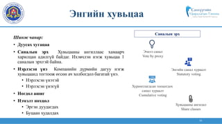 10
Шинж чанар:
• Дуусах хугацаа
• Саналын эрх Хувьцааны ангиллаас хамаарч
харилцан адилгүй байдаг. Ихэвчлэн нэгж хувьцаа 1
саналын эрхтэй байна.
• Нэрлэсэн үнэ Компанийн дүрмийн дагуу нэгж
хувьцаанд тогтоож өгсөн ач холбогдол багатай үнэ.
• Нэрлэсэн үнэтэй
• Нэрлэсэн үнэгүй
• Ногдол ашиг
• Нэмэлт нөхцөл
• Эргэн дуудагдах
• Буцаан худалдах
Энгийн хувьцаа
Эчнээ санал
Vote by proxy
Хуримтлагдсан тооцогдох
санал хураалт
Cumulative voting
Энгийн санал хураалт
Statutory voting
Хувьцааны ангилал
Share classes
Саналын эрх
 