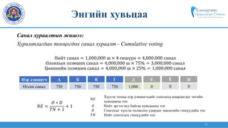 13
Санал хураалтын жишээ:
Хуримтлагдан тооцогдох санал хураалт - Cumulative voting
Нийт санал = 1,000,000 ш × 4 гишүүн = 4,000,000 санал
Олонхын эзэмших санал = 4,000,000 ш × 75% = 3,000,000 санал
Цөөнхийн эзэмших санал = 4,000,000 ш × 25% = 1,000,000 санал
А
Нэр дэвшигч
Өгсөн санал
Б В Г Д Е Ё
0
Ж
0
750 750 750 750 1,000 0
𝑁𝐸 =
𝑂 ∗ 𝐷
𝑇𝑁 + 1
+ 1
𝑁𝐸
Хүссэн тооны нэр дэвшигчдийг сонгоход шаардагдах энгийн
хувьцааны тоо
𝑂 Нийт эргэлтэнд байгаа хувьцааны тоо
𝐷 Сонгохыг хүссэн төлөөлөн удирдах зөвлөлийн гишүүдийн тоо
𝑇𝑁 Нийт сонгогдох гишүүдийн тоо
Энгийн хувьцаа
 