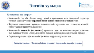 14
Хувьцааны тоо ширхэг:
• Компанийн энгийн болон давуу эрхийн хувьцааны тоог компаний дүрмээр
тогтоох бөгөөд үүнийг зарласан буюу зөвшөөрөгдсөн хувьцаа гэнэ.
• Зарласан хувьцаанаас хувьцаа эзэмшигчдийн худалдан авч эзэмшсэн хэсгийг
эргэлтэд гаргасан хувьцаа гэнэ.
• Компанийн мэдлийн (халаасны) хувьцаа гэдэг нь компани өөрөө эзэмшиж
буй хувьцааг хэлнэ. Энэ нь ихэвчлэн буцааж худалдан авсан хувьцаа байдаг.
• Гаргасан хувьцаа гэдэг нь нийт эргэлтэд оруулсан хувьцаа юм.
Энгийн хувьцаа
Гаргасан хувьцаа = Эргэлтэл байгаа хувьцаа + Компанийн мэдлийн хувьцаа
 