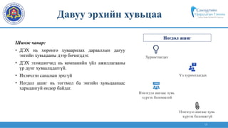 15
Шинж чанар:
• ДЭХ нь хөрөнгө хуваарилах дарааллын дагуу
энгийн хувьцааны дээр бичигддэг.
• ДЭХ эзэмшигчид нь компанийн үйл ажиллагааны
үр дүнг хуваалцдаггүй.
• Ихэвчлэн саналын эрхгүй
• Ногдол ашиг нь тогтмол ба энгийн хувьцаанаас
харьцангуй өндөр байдаг.
Давуу эрхийн хувьцаа
Хуримтлагдах
Нэмэгдэл ашгаас хувь
хүртэх боломжтой
Үл хуримтлагдах
Нэмэгдэл ашгаас хувь
хүртэх боломжгүй
Ногдол ашиг
 