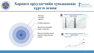 17
Ногдол
ашгийн
орлого
Үнийн өөрчлөлт
Валютын ханшийн
ашиг/ алдагдал
Ногдол ашгийн дахин
хөрөнгө оруулалтын
өгөөж
Хөрөнгө оруулагчийн хувьцаанаас
хүртэх өгөөж
 