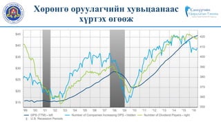 18
Хөрөнгө оруулагчийн хувьцаанаас
хүртэх өгөөж
 