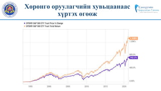 19
Хөрөнгө оруулагчийн хувьцаанаас
хүртэх өгөөж
 