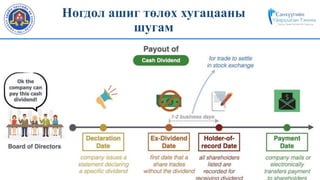 21
Ногдол ашиг төлөх хугацааны
шугам
 