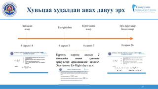 25
Ex-right date
Зарласан
өдөр
Бүртгэлийн
өдөр
Эрх дуусгавар
болох өдөр
5 сарын 14 6 сарын 3 6 сарын 7 8 сарын 26
Бүртгэх өдрөөс ажлын 2
хоногийн өмнө хувьцаа
эрхгүйгээр арилжаалж эхэлдэг.
Энэ огноог Ex-Right day гэдэг.
Хувьцаа худалдан авах давуу эрх
 