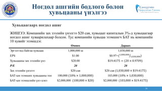 38
ЖИШЭЭ: Компанийн зах зээлийн үнэлгээ $20 сая, хувьцаат капиталын 3%-д хувьцаагаар
ногдол ашиг хуваарилахаар болсон. Тус компанийн хувьцаа эзэмшигч БАТ нь компанийн
10 хувийг эзэмшдэг.
Өмнөх Дараах
Эргэлтэнд байгаа хувьцаа 1,000,000 ш 1,030,000 ш
EPS $1.00 $0.97=(1,000,000
1,030,000)
Хувьцааны зах зээлийн үнэ $20.00 $19.4175 = (20 × 0.9709)
P/E 20 20
Зах зээлийн үнэлээ $20 сая $20 сая (1,030,000 × $19.4175)
БАТ-ын эзэмших хувьцааны тоо 100,000 (10% × 1,000,000) 103,000 (10% × 1,030,000)
БАТ-ын эзэмшлийн үнэ цэнэ $2,000,000 (100,000 × $20) $2,000,000 (103,000 × $19.4175)
Хувьцаагаарх ногдол ашиг
Ногдол ашгийн бодлого болон
хувьцааны үнэлгээ
 