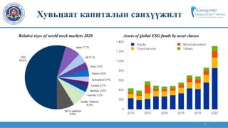 4
4
Хувьцаат капиталын санхүүжилт
Assets of global ESG funds by asset classes
Relative sizes of world stock markets 2020
 