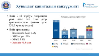 7
• Нийт 71.8 тэрбум төгрөгийн
үнэт цаас зах зээл дээр
арилжаалагдсан (өмнөх үеэс
651.6 хувиар өссөн)
• Нийт арилжааны
• Компанийн бонд 0.6%
• ХОС-н эрх 1.8%
• ХБҮЦ 5.8%
• Хувьцаа 91.8 хувь
Хувьцаат капиталын санхүүжилт
Эх сурвалж: Санхүүгийн зохицуулах хороо
 