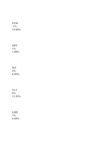 EEM
-1%
19.00%
SHY
1%
1.00%
IEF
4%
6.00%
TLT
4%
13.50%
LQD
7%
6.00%
 