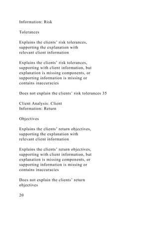 Information: Risk
Tolerances
Explains the clients’ risk tolerances,
supporting the explanation with
relevant client information
Explains the clients’ risk tolerances,
supporting with client information, but
explanation is missing components, or
supporting information is missing or
contains inaccuracies
Does not explain the clients’ risk tolerances 35
Client Analysis: Client
Information: Return
Objectives
Explains the clients’ return objectives,
supporting the explanation with
relevant client information
Explains the clients’ return objectives,
supporting with client information, but
explanation is missing components, or
supporting information is missing or
contains inaccuracies
Does not explain the clients’ return
objectives
20
 