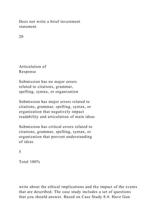 Does not write a brief investment
statement
20
Articulation of
Response
Submission has no major errors
related to citations, grammar,
spelling, syntax, or organization
Submission has major errors related to
citations, grammar, spelling, syntax, or
organization that negatively impact
readability and articulation of main ideas
Submission has critical errors related to
citations, grammar, spelling, syntax, or
organization that prevent understanding
of ideas
5
Total 100%
write about the ethical implications and the impact of the events
that are described. The case study includes a set of questions
that you should answer. Based on Case Study 8.4: Have Gun
 