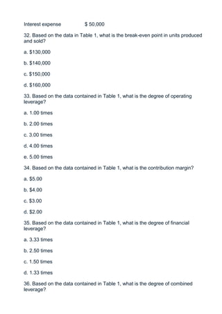 Interest expense           $ 50,000

32. Based on the data in Table 1, what is the break-even point in units produced
and sold?

a. $130,000

b. $140,000

c. $150,000

d. $160,000

33. Based on the data contained in Table 1, what is the degree of operating
leverage?

a. 1.00 times

b. 2.00 times

c. 3.00 times

d. 4.00 times

e. 5.00 times

34. Based on the data contained in Table 1, what is the contribution margin?

a. $5.00

b. $4.00

c. $3.00

d. $2.00

35. Based on the data contained in Table 1, what is the degree of financial
leverage?

a. 3.33 times

b. 2.50 times

c. 1.50 times

d. 1.33 times

36. Based on the data contained in Table 1, what is the degree of combined
leverage?
 
