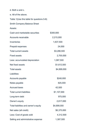 d. Both a and c.

e. All of the above.

Table 1(Use this table for questions 5-8)

Smith Company Balance Sheet

Assets:

Cash and marketable securities              $300,000

Accounts receivable                           2,215,000

Inventories                                   1,837,500

Prepaid expenses                                   24,000

Total current assets                           $3,286,500

Fixed assets                                      2,700,000

Less: accumulated depreciation                 1,087,500

Net fixed assets                                 $1,612,500

Total assets                                     $4,899,000

Liabilities:

Accounts payable                                  $240,000

Notes payable                                      825,000

Accrued taxes                                    42,500

Total current liabilities                      $1,107,000

Long-term debt                                     975,000

Owner’s equity                                    2,817,000

Total liabilities and owner’s equity          $4,899,000

Net sales (all credit)                           $6,375,000

Less: Cost of goods sold                          4,312,500

Selling and administrative expense               1,387,500
 