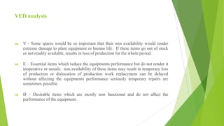 VED analysis
 V - Some spares would be so important that their non availability would render
extreme damage to plant equipment or human life. If these items go out of stock
or not readily available, results in loss of production for the whole period.
 E – Essential items which reduce the equipments performance but do not render it
inoperative or unsafe: non availability of these items may result in temporary loss
of production or dislocation of production work replacement can be delayed
without affecting the equipments performance seriously temporary repairs are
sometimes possible.
 D – Desirable items which are mostly non functional and do not affect the
performance of the equipment.
 