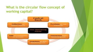 What is the circular flow concept of
working capital?
 