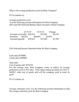 What is the average production cycle for Rian Company?
P13-4 (similar to)
Average production cycle.
Use the following account information for Rian Company.
2013 and 2014 Selected Balance Sheet Accounts of Rian Company
12/31/14 12/31/13 Change
Accounts receivable $42,912 $52,041 $9,129
Inventory $62,011 $66,087 $4,076
Accounts payable $29,433 $27,645 $1,788
2014 Selected Income Statement Items for Rian Company
Cash sales $576000
Credit sales $500000
Total sales
Cost of goods sold $554736
For the coming year, Rian Company wants to reduce its average
production cycle to 39.5 days. If the target-ending inventory for 2015 is
$68267, what cost of goods sold will the company need to reach its
goal?
P13-5 (similar to)
Average collection cycle. Use the following account information to find
the average collection cycle for Rian Company.
 