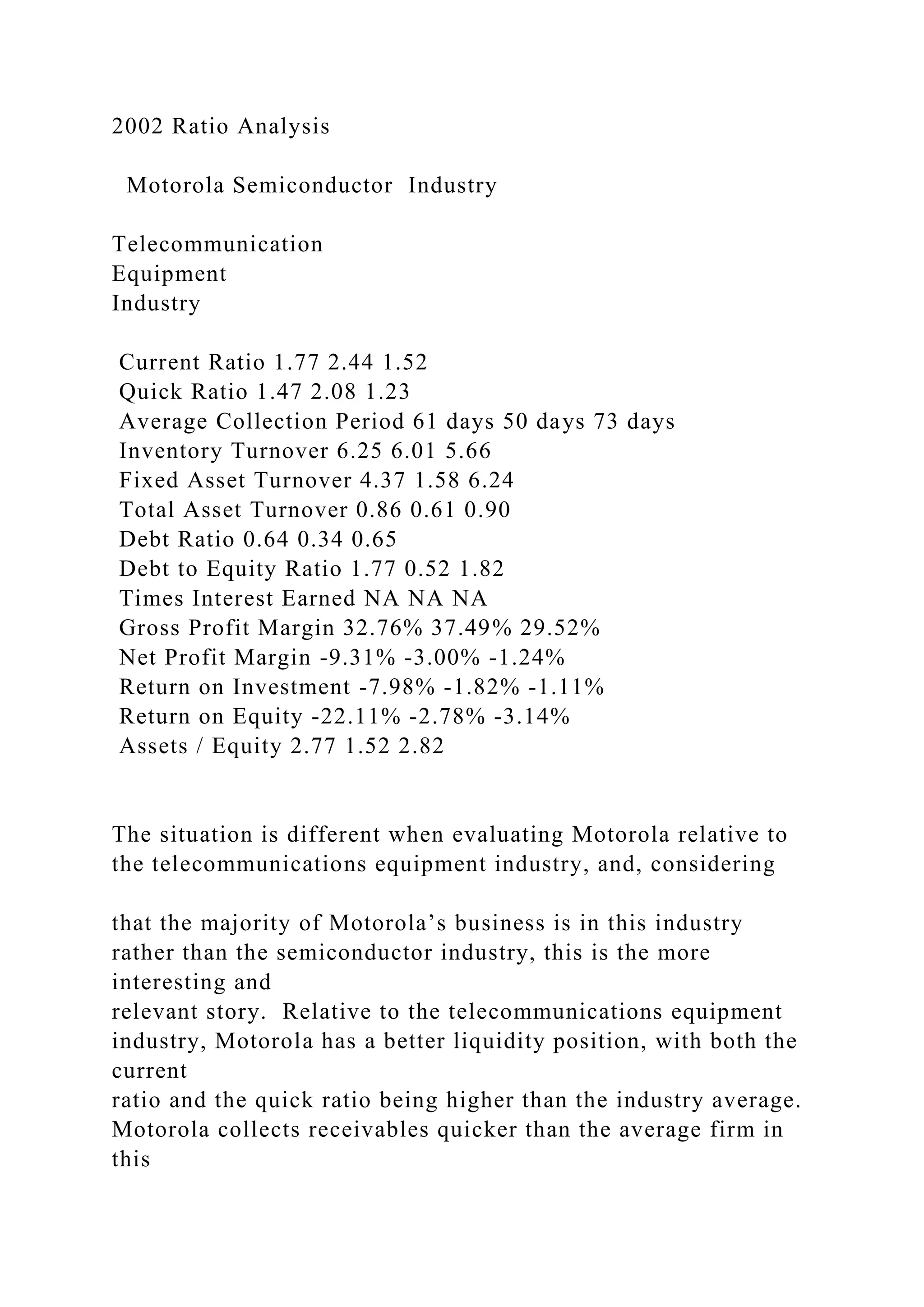 2002 Ratio Analysis
Motorola Semiconductor Industry
Telecommunication
Equipment
Industry
Current Ratio 1.77 2.44 1.52
Quick Ratio 1.47 2.08 1.23
Average Collection Period 61 days 50 days 73 days
Inventory Turnover 6.25 6.01 5.66
Fixed Asset Turnover 4.37 1.58 6.24
Total Asset Turnover 0.86 0.61 0.90
Debt Ratio 0.64 0.34 0.65
Debt to Equity Ratio 1.77 0.52 1.82
Times Interest Earned NA NA NA
Gross Profit Margin 32.76% 37.49% 29.52%
Net Profit Margin -9.31% -3.00% -1.24%
Return on Investment -7.98% -1.82% -1.11%
Return on Equity -22.11% -2.78% -3.14%
Assets / Equity 2.77 1.52 2.82
The situation is different when evaluating Motorola relative to
the telecommunications equipment industry, and, considering
that the majority of Motorola’s business is in this industry
rather than the semiconductor industry, this is the more
interesting and
relevant story. Relative to the telecommunications equipment
industry, Motorola has a better liquidity position, with both the
current
ratio and the quick ratio being higher than the industry average.
Motorola collects receivables quicker than the average firm in
this
 