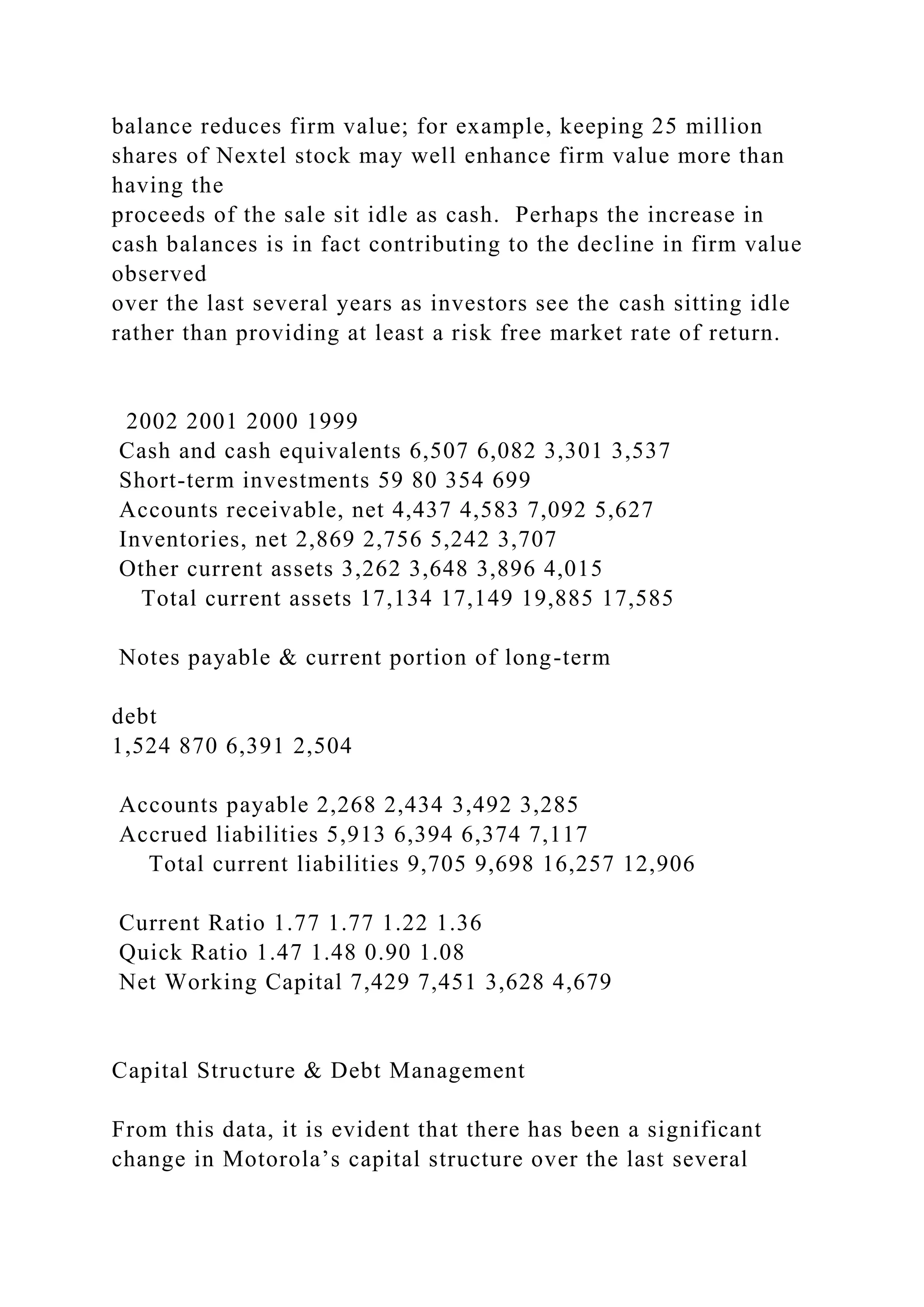 balance reduces firm value; for example, keeping 25 million
shares of Nextel stock may well enhance firm value more than
having the
proceeds of the sale sit idle as cash. Perhaps the increase in
cash balances is in fact contributing to the decline in firm value
observed
over the last several years as investors see the cash sitting idle
rather than providing at least a risk free market rate of return.
2002 2001 2000 1999
Cash and cash equivalents 6,507 6,082 3,301 3,537
Short-term investments 59 80 354 699
Accounts receivable, net 4,437 4,583 7,092 5,627
Inventories, net 2,869 2,756 5,242 3,707
Other current assets 3,262 3,648 3,896 4,015
Total current assets 17,134 17,149 19,885 17,585
Notes payable & current portion of long-term
debt
1,524 870 6,391 2,504
Accounts payable 2,268 2,434 3,492 3,285
Accrued liabilities 5,913 6,394 6,374 7,117
Total current liabilities 9,705 9,698 16,257 12,906
Current Ratio 1.77 1.77 1.22 1.36
Quick Ratio 1.47 1.48 0.90 1.08
Net Working Capital 7,429 7,451 3,628 4,679
Capital Structure & Debt Management
From this data, it is evident that there has been a significant
change in Motorola’s capital structure over the last several
 