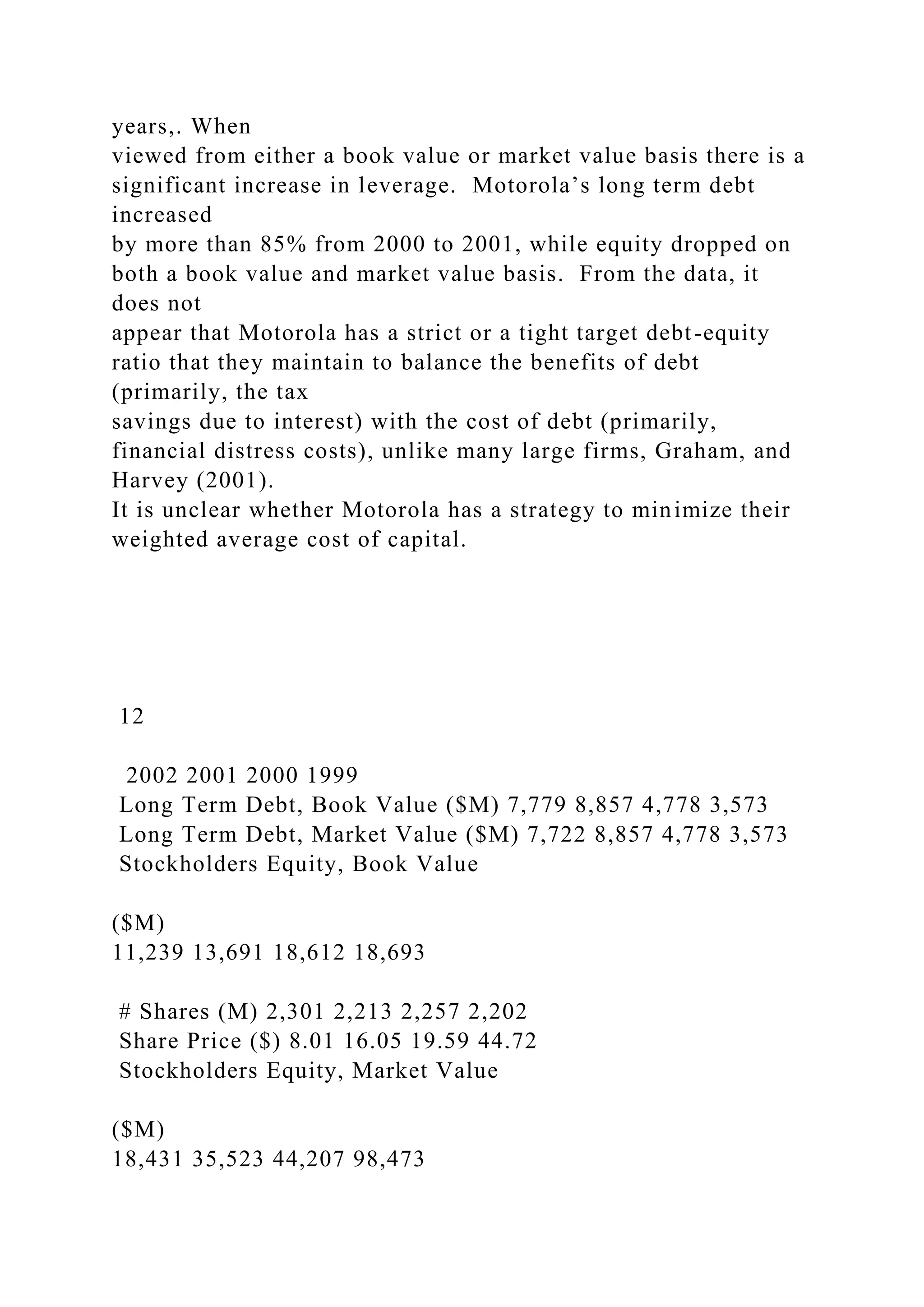 years,. When
viewed from either a book value or market value basis there is a
significant increase in leverage. Motorola’s long term debt
increased
by more than 85% from 2000 to 2001, while equity dropped on
both a book value and market value basis. From the data, it
does not
appear that Motorola has a strict or a tight target debt-equity
ratio that they maintain to balance the benefits of debt
(primarily, the tax
savings due to interest) with the cost of debt (primarily,
financial distress costs), unlike many large firms, Graham, and
Harvey (2001).
It is unclear whether Motorola has a strategy to minimize their
weighted average cost of capital.
12
2002 2001 2000 1999
Long Term Debt, Book Value ($M) 7,779 8,857 4,778 3,573
Long Term Debt, Market Value ($M) 7,722 8,857 4,778 3,573
Stockholders Equity, Book Value
($M)
11,239 13,691 18,612 18,693
# Shares (M) 2,301 2,213 2,257 2,202
Share Price ($) 8.01 16.05 19.59 44.72
Stockholders Equity, Market Value
($M)
18,431 35,523 44,207 98,473
 