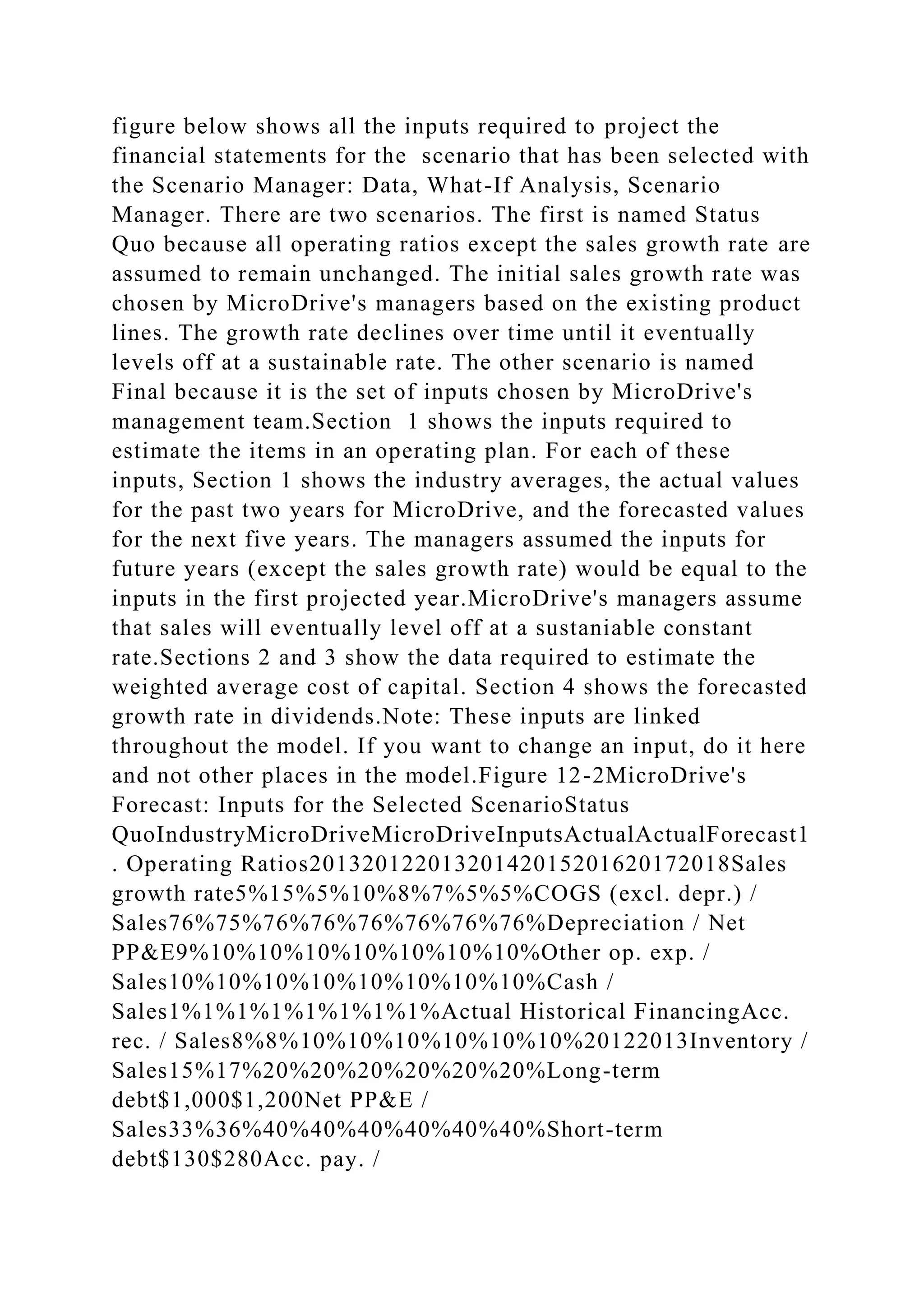 figure below shows all the inputs required to project the
financial statements for the scenario that has been selected with
the Scenario Manager: Data, What-If Analysis, Scenario
Manager. There are two scenarios. The first is named Status
Quo because all operating ratios except the sales growth rate are
assumed to remain unchanged. The initial sales growth rate was
chosen by MicroDrive's managers based on the existing product
lines. The growth rate declines over time until it eventually
levels off at a sustainable rate. The other scenario is named
Final because it is the set of inputs chosen by MicroDrive's
management team.Section 1 shows the inputs required to
estimate the items in an operating plan. For each of these
inputs, Section 1 shows the industry averages, the actual values
for the past two years for MicroDrive, and the forecasted values
for the next five years. The managers assumed the inputs for
future years (except the sales growth rate) would be equal to the
inputs in the first projected year.MicroDrive's managers assume
that sales will eventually level off at a sustaniable constant
rate.Sections 2 and 3 show the data required to estimate the
weighted average cost of capital. Section 4 shows the forecasted
growth rate in dividends.Note: These inputs are linked
throughout the model. If you want to change an input, do it here
and not other places in the model.Figure 12-2MicroDrive's
Forecast: Inputs for the Selected ScenarioStatus
QuoIndustryMicroDriveMicroDriveInputsActualActualForecast1
. Operating Ratios20132012201320142015201620172018Sales
growth rate5%15%5%10%8%7%5%5%COGS (excl. depr.) /
Sales76%75%76%76%76%76%76%76%Depreciation / Net
PP&E9%10%10%10%10%10%10%10%Other op. exp. /
Sales10%10%10%10%10%10%10%10%Cash /
Sales1%1%1%1%1%1%1%1%Actual Historical FinancingAcc.
rec. / Sales8%8%10%10%10%10%10%10%20122013Inventory /
Sales15%17%20%20%20%20%20%20%Long-term
debt$1,000$1,200Net PP&E /
Sales33%36%40%40%40%40%40%40%Short-term
debt$130$280Acc. pay. /
 