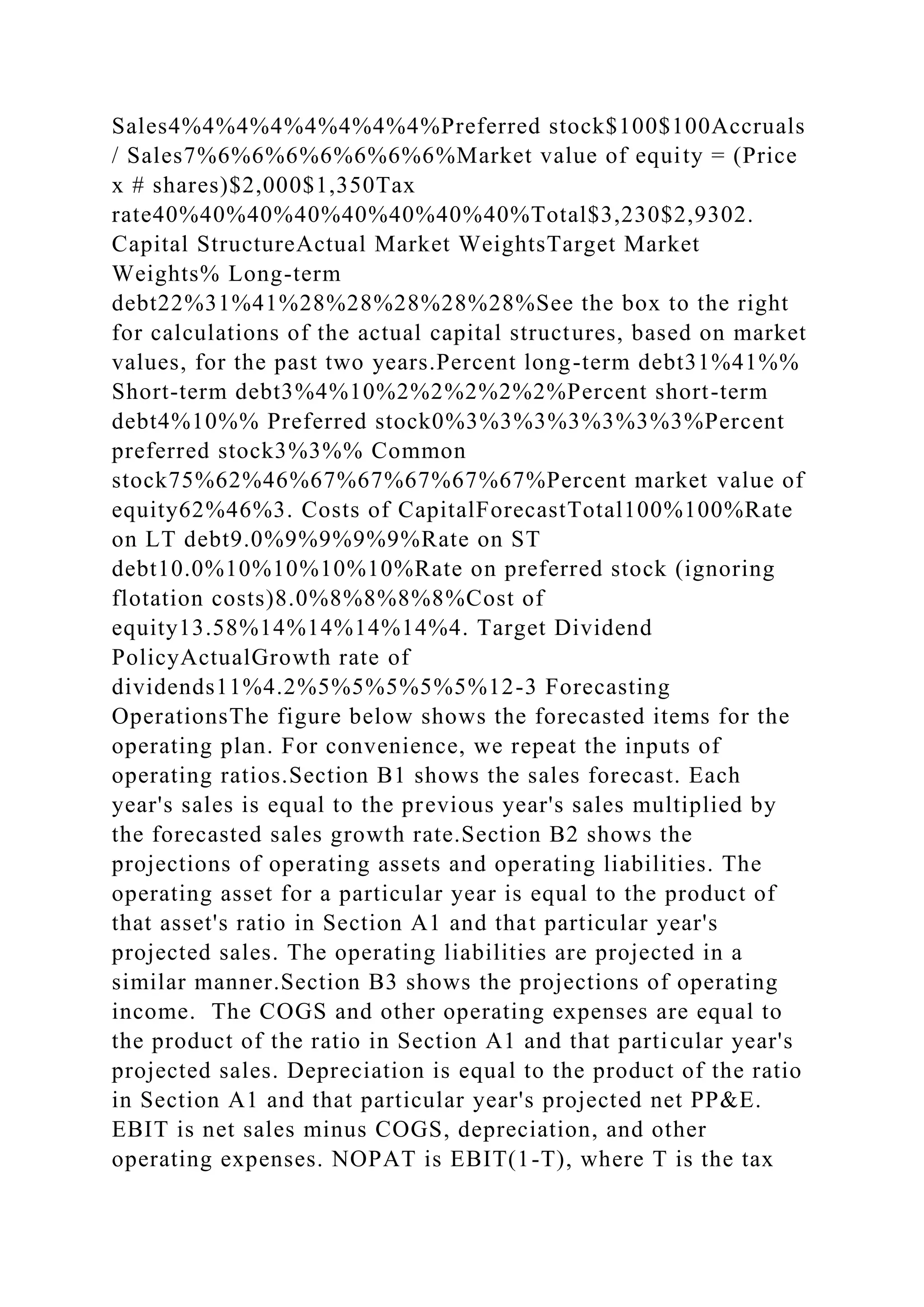 Sales4%4%4%4%4%4%4%4%Preferred stock$100$100Accruals
/ Sales7%6%6%6%6%6%6%6%Market value of equity = (Price
x # shares)$2,000$1,350Tax
rate40%40%40%40%40%40%40%40%Total$3,230$2,9302.
Capital StructureActual Market WeightsTarget Market
Weights% Long-term
debt22%31%41%28%28%28%28%28%See the box to the right
for calculations of the actual capital structures, based on market
values, for the past two years.Percent long-term debt31%41%%
Short-term debt3%4%10%2%2%2%2%2%Percent short-term
debt4%10%% Preferred stock0%3%3%3%3%3%3%3%Percent
preferred stock3%3%% Common
stock75%62%46%67%67%67%67%67%Percent market value of
equity62%46%3. Costs of CapitalForecastTotal100%100%Rate
on LT debt9.0%9%9%9%9%Rate on ST
debt10.0%10%10%10%10%Rate on preferred stock (ignoring
flotation costs)8.0%8%8%8%8%Cost of
equity13.58%14%14%14%14%4. Target Dividend
PolicyActualGrowth rate of
dividends11%4.2%5%5%5%5%5%12-3 Forecasting
OperationsThe figure below shows the forecasted items for the
operating plan. For convenience, we repeat the inputs of
operating ratios.Section B1 shows the sales forecast. Each
year's sales is equal to the previous year's sales multiplied by
the forecasted sales growth rate.Section B2 shows the
projections of operating assets and operating liabilities. The
operating asset for a particular year is equal to the product of
that asset's ratio in Section A1 and that particular year's
projected sales. The operating liabilities are projected in a
similar manner.Section B3 shows the projections of operating
income. The COGS and other operating expenses are equal to
the product of the ratio in Section A1 and that particular year's
projected sales. Depreciation is equal to the product of the ratio
in Section A1 and that particular year's projected net PP&E.
EBIT is net sales minus COGS, depreciation, and other
operating expenses. NOPAT is EBIT(1-T), where T is the tax
 