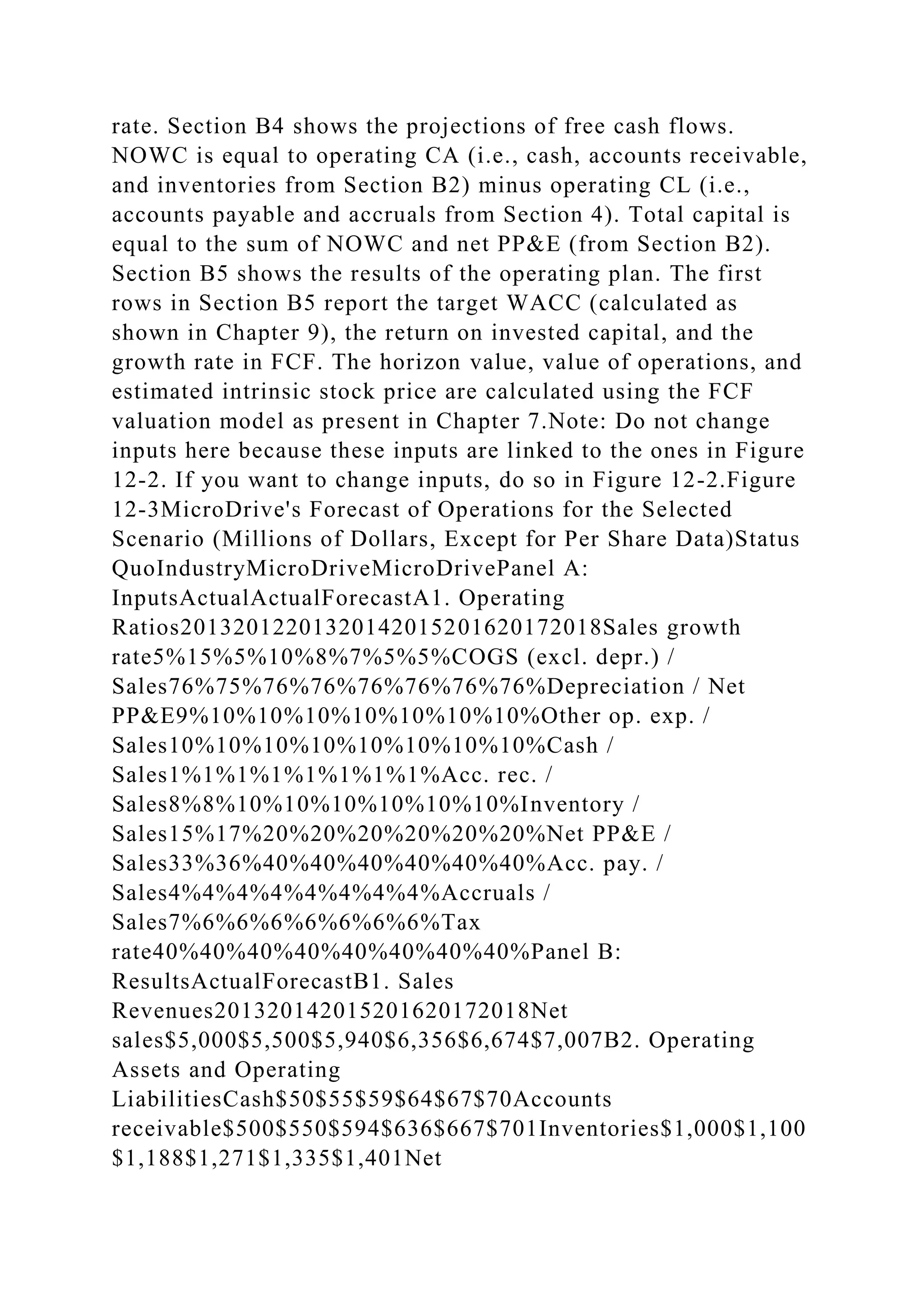 rate. Section B4 shows the projections of free cash flows.
NOWC is equal to operating CA (i.e., cash, accounts receivable,
and inventories from Section B2) minus operating CL (i.e.,
accounts payable and accruals from Section 4). Total capital is
equal to the sum of NOWC and net PP&E (from Section B2).
Section B5 shows the results of the operating plan. The first
rows in Section B5 report the target WACC (calculated as
shown in Chapter 9), the return on invested capital, and the
growth rate in FCF. The horizon value, value of operations, and
estimated intrinsic stock price are calculated using the FCF
valuation model as present in Chapter 7.Note: Do not change
inputs here because these inputs are linked to the ones in Figure
12-2. If you want to change inputs, do so in Figure 12-2.Figure
12-3MicroDrive's Forecast of Operations for the Selected
Scenario (Millions of Dollars, Except for Per Share Data)Status
QuoIndustryMicroDriveMicroDrivePanel A:
InputsActualActualForecastA1. Operating
Ratios20132012201320142015201620172018Sales growth
rate5%15%5%10%8%7%5%5%COGS (excl. depr.) /
Sales76%75%76%76%76%76%76%76%Depreciation / Net
PP&E9%10%10%10%10%10%10%10%Other op. exp. /
Sales10%10%10%10%10%10%10%10%Cash /
Sales1%1%1%1%1%1%1%1%Acc. rec. /
Sales8%8%10%10%10%10%10%10%Inventory /
Sales15%17%20%20%20%20%20%20%Net PP&E /
Sales33%36%40%40%40%40%40%40%Acc. pay. /
Sales4%4%4%4%4%4%4%4%Accruals /
Sales7%6%6%6%6%6%6%6%Tax
rate40%40%40%40%40%40%40%40%Panel B:
ResultsActualForecastB1. Sales
Revenues201320142015201620172018Net
sales$5,000$5,500$5,940$6,356$6,674$7,007B2. Operating
Assets and Operating
LiabilitiesCash$50$55$59$64$67$70Accounts
receivable$500$550$594$636$667$701Inventories$1,000$1,100
$1,188$1,271$1,335$1,401Net
 