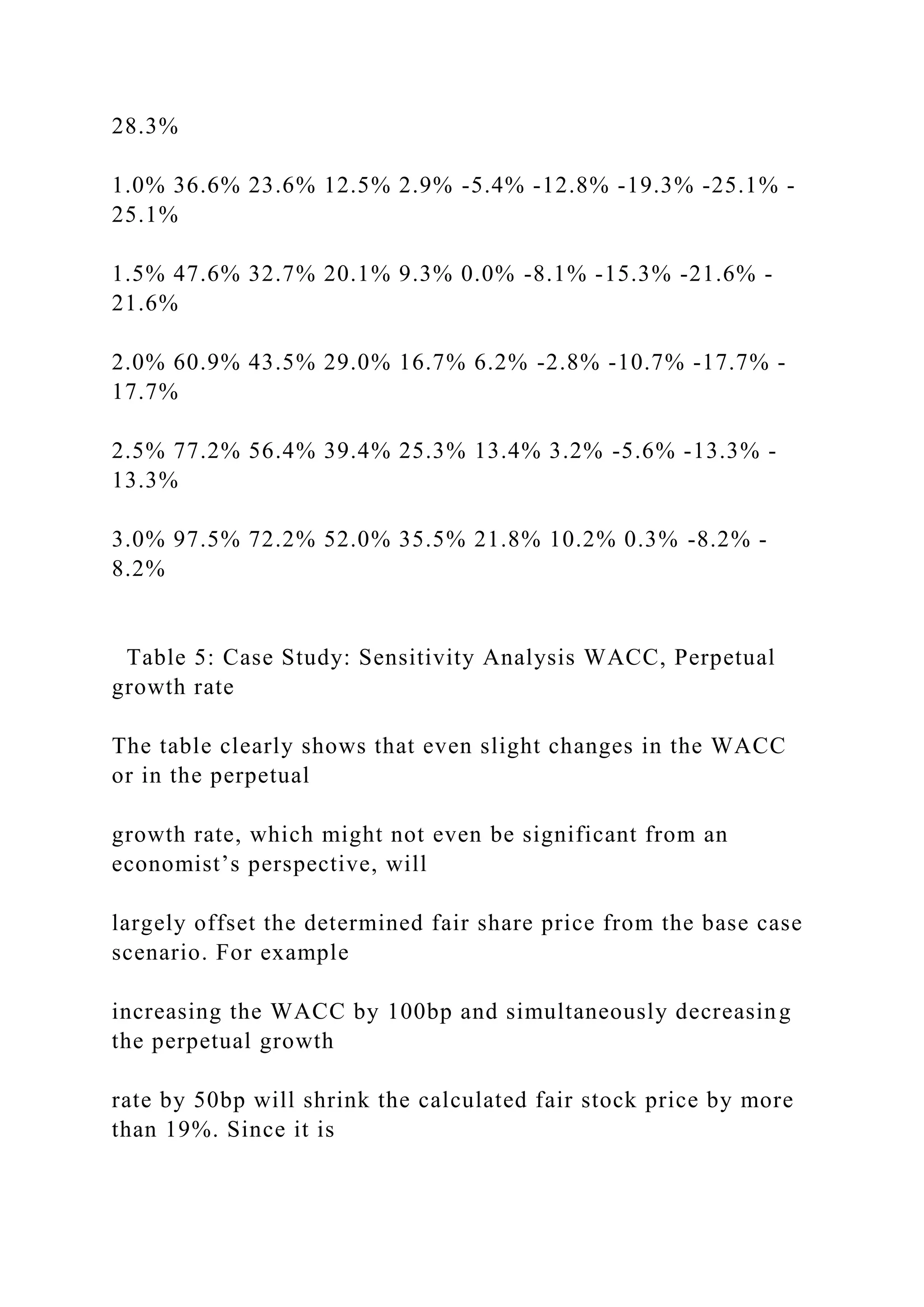 28.3%
1.0% 36.6% 23.6% 12.5% 2.9% -5.4% -12.8% -19.3% -25.1% -
25.1%
1.5% 47.6% 32.7% 20.1% 9.3% 0.0% -8.1% -15.3% -21.6% -
21.6%
2.0% 60.9% 43.5% 29.0% 16.7% 6.2% -2.8% -10.7% -17.7% -
17.7%
2.5% 77.2% 56.4% 39.4% 25.3% 13.4% 3.2% -5.6% -13.3% -
13.3%
3.0% 97.5% 72.2% 52.0% 35.5% 21.8% 10.2% 0.3% -8.2% -
8.2%
Table 5: Case Study: Sensitivity Analysis WACC, Perpetual
growth rate
The table clearly shows that even slight changes in the WACC
or in the perpetual
growth rate, which might not even be significant from an
economist’s perspective, will
largely offset the determined fair share price from the base case
scenario. For example
increasing the WACC by 100bp and simultaneously decreasing
the perpetual growth
rate by 50bp will shrink the calculated fair stock price by more
than 19%. Since it is
 