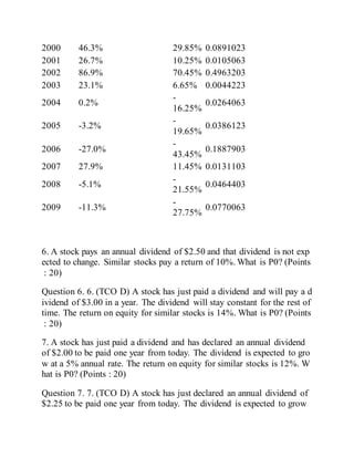 2000 46.3% 29.85% 0.0891023
2001 26.7% 10.25% 0.0105063
2002 86.9% 70.45% 0.4963203
2003 23.1% 6.65% 0.0044223
2004 0.2%
-
16.25%
0.0264063
2005 -3.2%
-
19.65%
0.0386123
2006 -27.0%
-
43.45%
0.1887903
2007 27.9% 11.45% 0.0131103
2008 -5.1%
-
21.55%
0.0464403
2009 -11.3%
-
27.75%
0.0770063
6. A stock pays an annual dividend of $2.50 and that dividend is not exp
ected to change. Similar stocks pay a return of 10%. What is P0? (Points
: 20)
Question 6. 6. (TCO D) A stock has just paid a dividend and will pay a d
ividend of $3.00 in a year. The dividend will stay constant for the rest of
time. The return on equity for similar stocks is 14%. What is P0? (Points
: 20)
7. A stock has just paid a dividend and has declared an annual dividend
of $2.00 to be paid one year from today. The dividend is expected to gro
w at a 5% annual rate. The return on equity for similar stocks is 12%. W
hat is P0? (Points : 20)
Question 7. 7. (TCO D) A stock has just declared an annual dividend of
$2.25 to be paid one year from today. The dividend is expected to grow
 