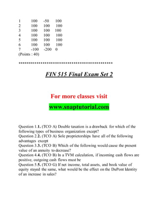 1 100 -50 100
2 100 100 100
3 100 100 100
4 100 100 100
5 100 100 100
6 100 100 100
7 -100 -200 0
(Points : 40)
**********************************************
FIN 515 Final Exam Set 2
For more classes visit
www.snaptutorial.com
Question 1.1. (TCO A) Double taxation is a drawback for which of the
following types of business organization except?
Question 2.2. (TCO A) Sole proprietorships have all of the following
advantages except
Question 3.3. (TCO B) Which of the following would cause the present
value of an annuity to decrease?
Question 4.4. (TCO B) In a TVM calculation, if incoming cash flows are
positive, outgoing cash flows must be
Question 5.5. (TCO G) If net income, total assets, and book value of
equity stayed the same, what would be the effect on the DuPont Identity
of an increase in sales?
 
