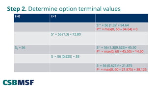 solved options [is Images High Quality Grahic Fin 533 module5 binomial step by step (corrected) | PPTX