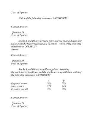2 out of 2 points
Which of the following statements is CORRECT?
Correct Answer:
Question 24
2 out of 2 points
Stocks A and B have the same price and are in equilibrium, but
Stock A has the higher required rate of return. Which of the following
statements is CORRECT?
Answer
Correct Answer:
Question 25
0 out of 2 points
Stocks A and B have the following data. Assuming
the stock market is efficient and the stocks are in equilibrium, which of
the following statements is CORRECT?
A B
Required return 10% 12%
Market price $25 $40
Expected growth 7% 9%
Correct Answer:
Question 26
2 out of 2 points
 
