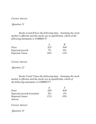 Correct Answer:
Question 21
Stocks A and B have the following data. Assuming the stock
market is efficient and the stocks are in equilibrium, which of the
following statements is CORRECT?
A B
Price $25 $40
Expected growth 7% 9%
Expected return 10% 12%
Correct Answer:
Question 22
Stocks X and Y have the following data. Assuming the stock
market is efficient and the stocks are in equilibrium, which of
the following statements is CORRECT?
X Y
Price $30 $30
Expected growth (constant) 6% 4%
Required return 12% 10%
Answer
Correct Answer:
Question 23
 
