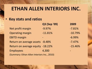 Key stats and ratiosQ3 (Sep '09)		2009Net profit margin		-9.97%			-7.81%Operating margin		-11.81%		-10.79%EBITD margin		-		-6.99%Return on average assets	-8.48%			-7.47%Return on average equity	-18.22%		-15.46%Employees	4,300	-(Summary: Ethan Allen Interiors Inc., 2010)ETHAN ALLEN INTERIORS INC.