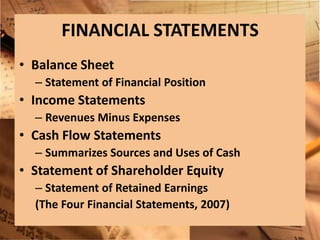 FINANCIAL STATEMENTSBalance SheetStatement of Financial PositionIncome StatementsRevenues Minus ExpensesCash Flow StatementsSummarizes Sources and Uses of CashStatement of Shareholder EquityStatement of Retained Earnings(The Four Financial Statements, 2007)