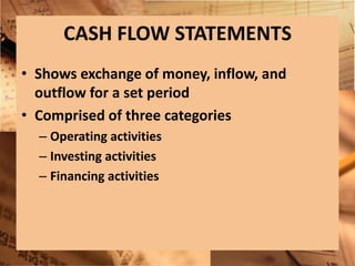 CASH FLOW STATEMENTSShows exchange of money, inflow, and outflow for a set periodComprised of three categoriesOperating activitiesInvesting activitiesFinancing activities