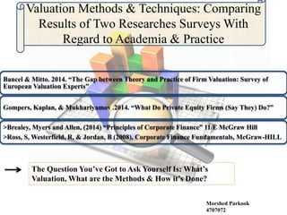 The Question You’ve Got to Ask Yourself Is: What’s
Valuation, What are the Methods & How it’s Done?
Bancel & Mitto. 2014. “The Gap between Theory and Practice of Firm Valuation: Survey of
European Valuation Experts”
Gompers, Kaplan, & Mukharlyamov .2014. “What Do Private Equity Firms (Say They) Do?”
>Brealey, Myers and Allen, (2014) “Principles of Corporate Finance” 11/E McGraw Hill
>Ross, S, Westerfield, R, & Jordan, B (2008), Corporate Finance Fundamentals, McGraw-HILL
Valuation Methods & Techniques: Comparing
Results of Two Researches Surveys With
Regard to Academia & Practice
Morshed Parkook
4707072
 