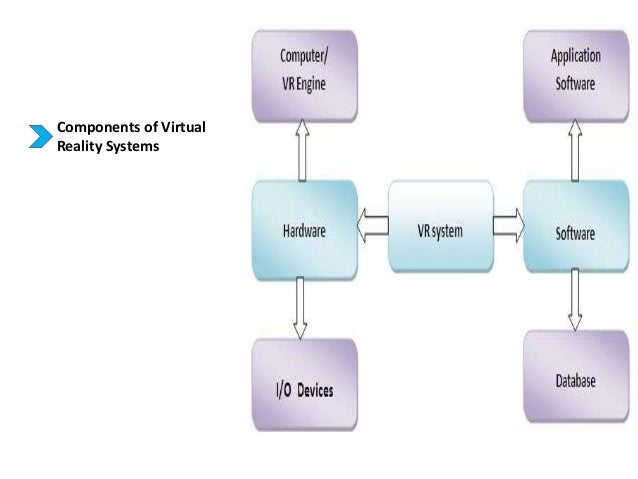 virtual reality