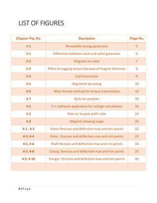 4 | P a g e
LIST OF FIGURES
Chapter-Fig. No. Description Page No.
1-1 Renewable energy generator 5
2-1 Difference between axial and radial generator 6
2-2 Magnets on rotor 7
2-3 Effect of cogging torque because of magnet thickness 8
2-4 Coil Connection 9
2-5 Alignment by casing 10
2-6 Male-female method for torque transmission 10
2-7 Bolts for position 10
3-1 C++ software application for voltage calculations 16
3-2 Pole arc to pole pitch ratio 19
3-3 Magnets skewing angle 20
4-1 , 4-2 Stator Stresses and deflection max and min points 22
4-3, 4-4 Rotor Stresses and deflection max and min points 23
4-5, 4-6 Shaft Stresses and deflection max and min points 24
4-7, 4-8 Casing Stresses and deflection max and min points 25
4-9, 4-10 Flanges Stresses and deflection max and min points 26
 