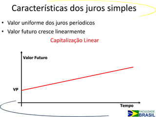Características dos juros simples
• Valor uniforme dos juros períodicos
• Valor futuro cresce linearmente
                    Capitalização Linear

         Valor Futuro




    VP



                                           Tempo
 