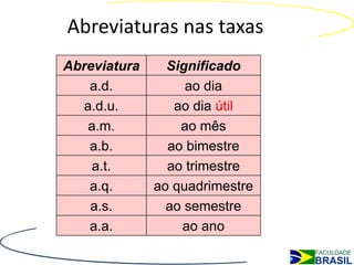 Abreviaturas nas taxas
Abreviatura     Significado
    a.d.           ao dia
   a.d.u.        ao dia útil
    a.m.          ao mês
    a.b.        ao bimestre
     a.t.       ao trimestre
    a.q.      ao quadrimestre
    a.s.        ao semestre
    a.a.          ao ano
 