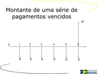 Montante de uma série de
  pagamentos vencidos
                               VF




0   1   2   3   4   5      6




    R   R   R   R   R      R
 