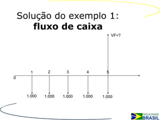 Solução do exemplo 1:
       fluxo de caixa
                                            VF=?




        1      2       3       4        5
0



      1.000   1.000   1.000   1.000   1.000
 