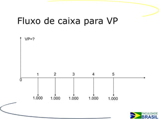 Fluxo de caixa para VP
    VP=?




           1    2       3       4        5
0



       1.000   1.000   1.000   1.000   1.000
 