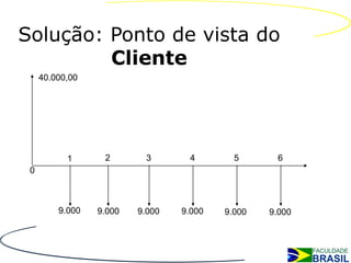 Solução: Ponto de vista do
         Cliente
     40.000,00




           1      2       3       4        5      6
 0



         9.000   9.000   9.000   9.000   9.000   9.000
 