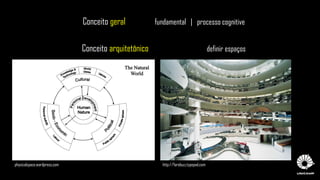 Conceito geral fundamental | processo cognitive
Conceito arquitetônico definir espaços
physicalspace.wordpress.com http://farebuzz.typepad.com
 
