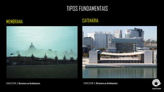 TIPOS FUNDAMENTAIS
MEMBRANA CATENÁRIA
CHARLESTON, A. Structure as Architecture. CHARLESTON, A. Structure as Architecture.
 