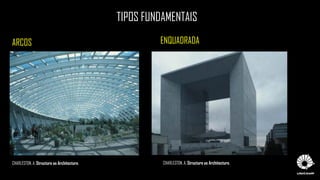 TIPOS FUNDAMENTAIS
ARCOS ENQUADRADA
CHARLESTON, A. Structure as Architecture. CHARLESTON, A. Structure as Architecture.
 