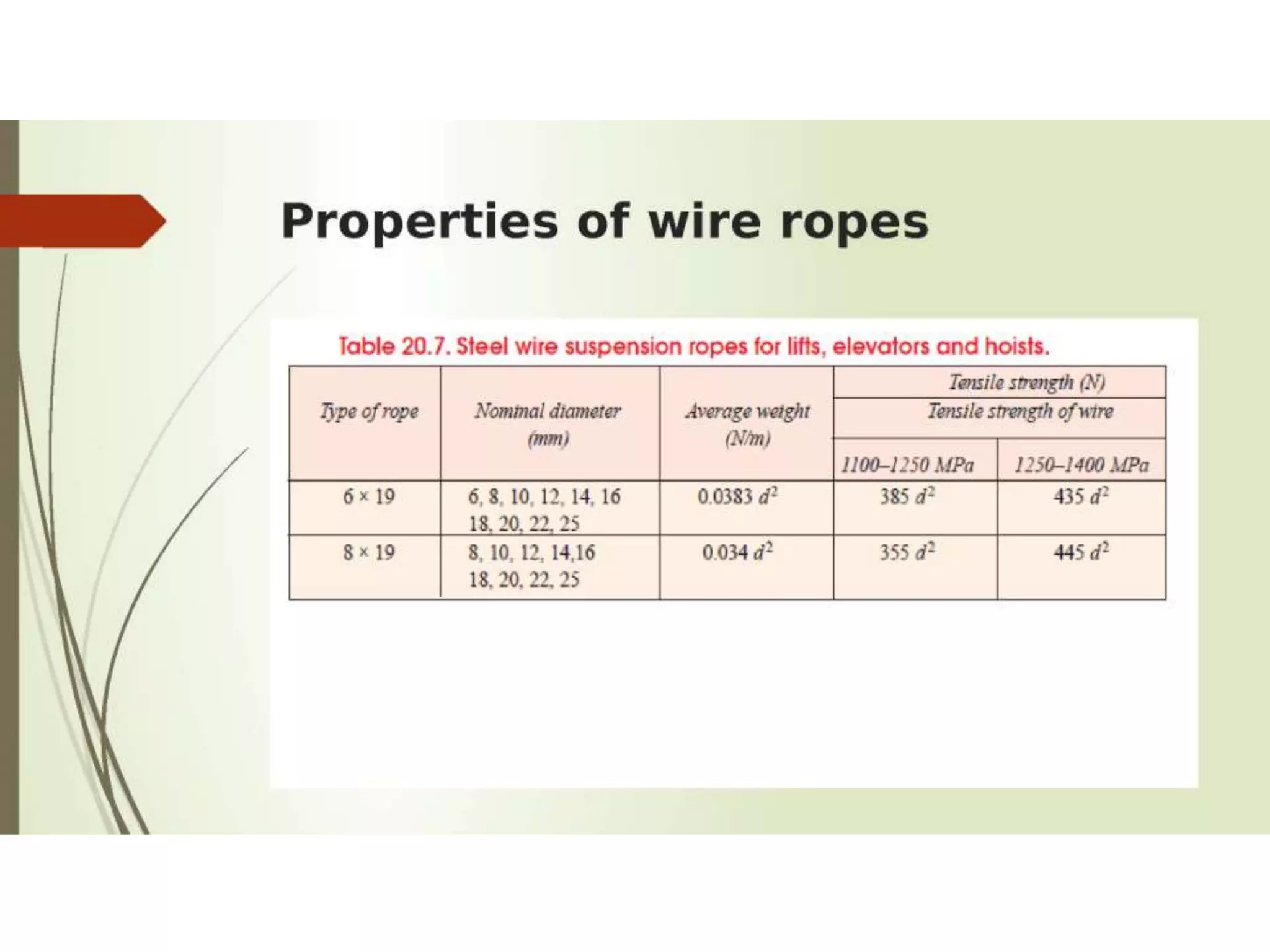 rope drives | PPT | Free Download