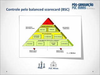 Controle pelo balanced scorecard (BSC) 