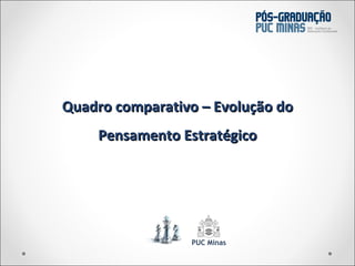 Quadro comparativo – Evolução do Pensamento Estratégico 